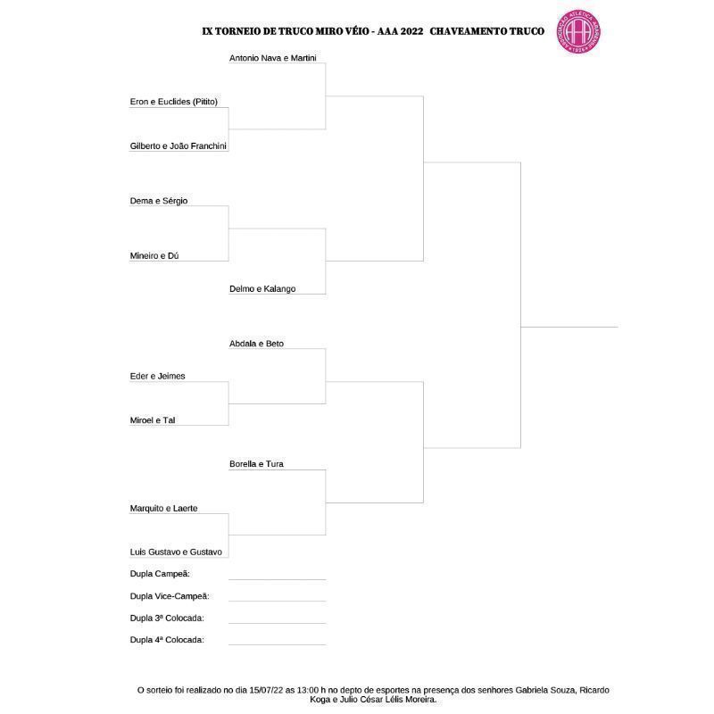 CHAVEAMENTO TRUCO - MIRO VEIO 2022
